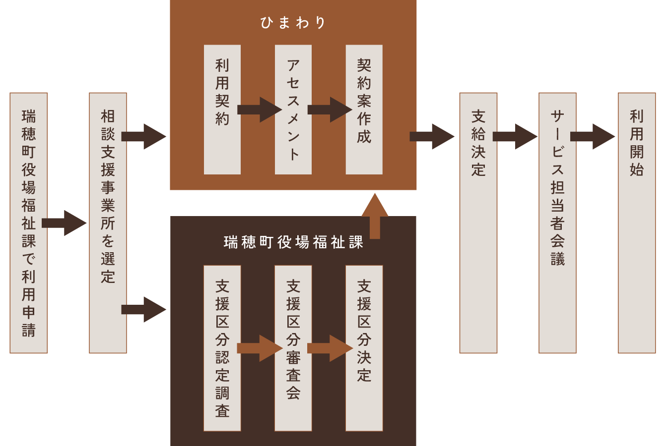 ご利用の流れ